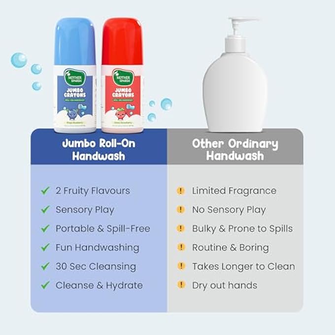 Mother Sparsh JUMBO CRAYON ROLL-ON KIDS HANDWASH (PACK OF 2) | STRAWBERRY & BLUEBERRY SCENTED | NON-TOXIC HAND WASH FOR KIDS & BABIES, PARABEN FREE, SLS FREE, ALCOHOL FREE | COLOURFUL SOAP PEN - Image 5